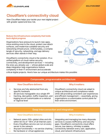 Connectivity Page Introductory Content Blocks - Technology Signals